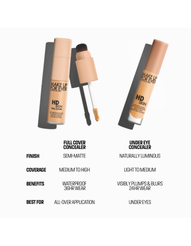 hd-skin-full-cover-concealer-make-up-for-ever